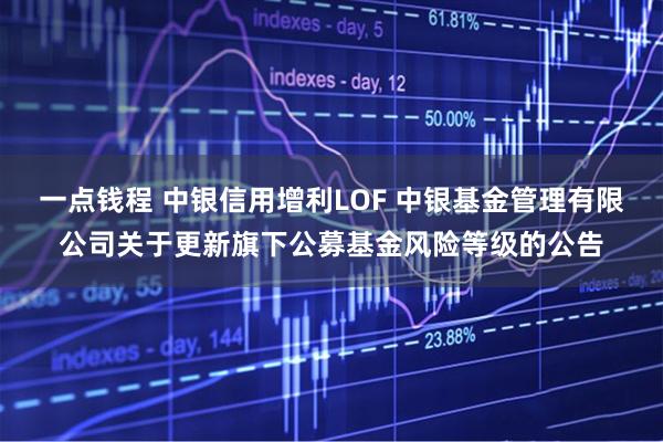 一点钱程 中银信用增利LOF 中银基金管理有限公司关于更新旗下公募基金风险等级的公告